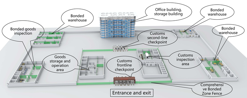 Solución de zona franca integral