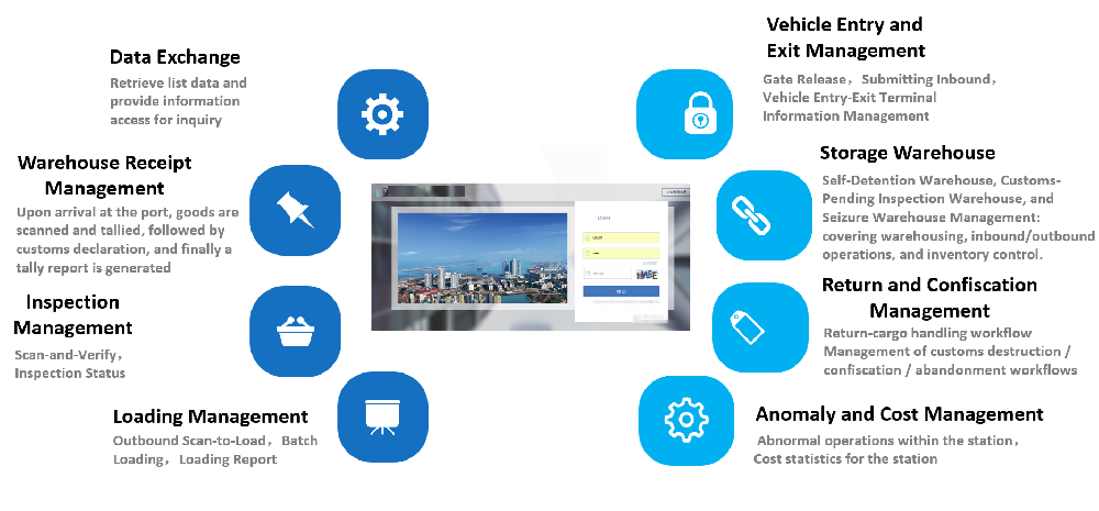 Sistema de gestión de terminales